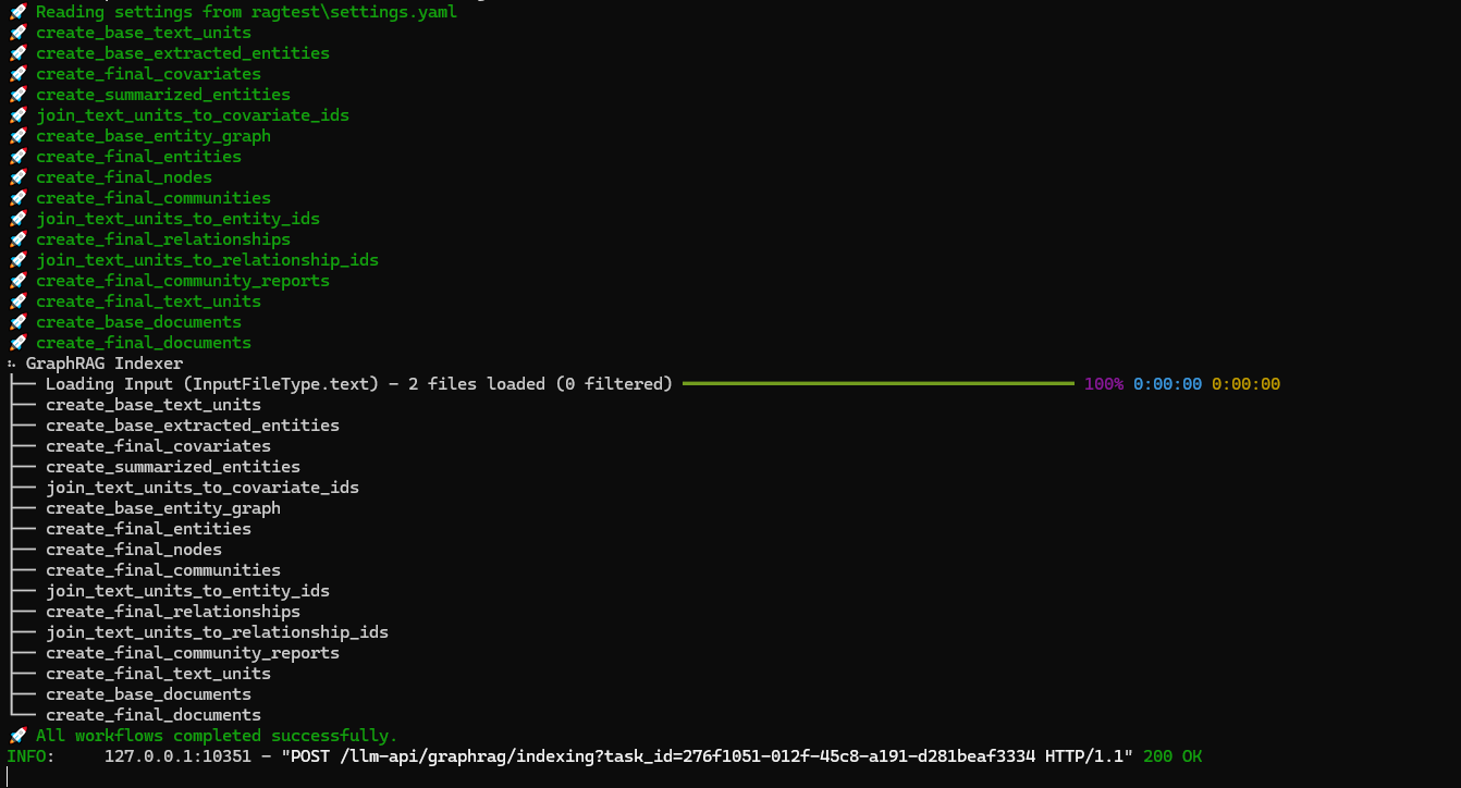 圖 16. GraphRAG知識圖譜/視覺化自動化