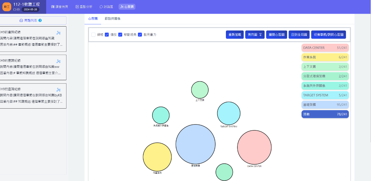 圖 19. GraphRAG知識圖譜視覺化-全局(點擊節點可展開-如圖20)