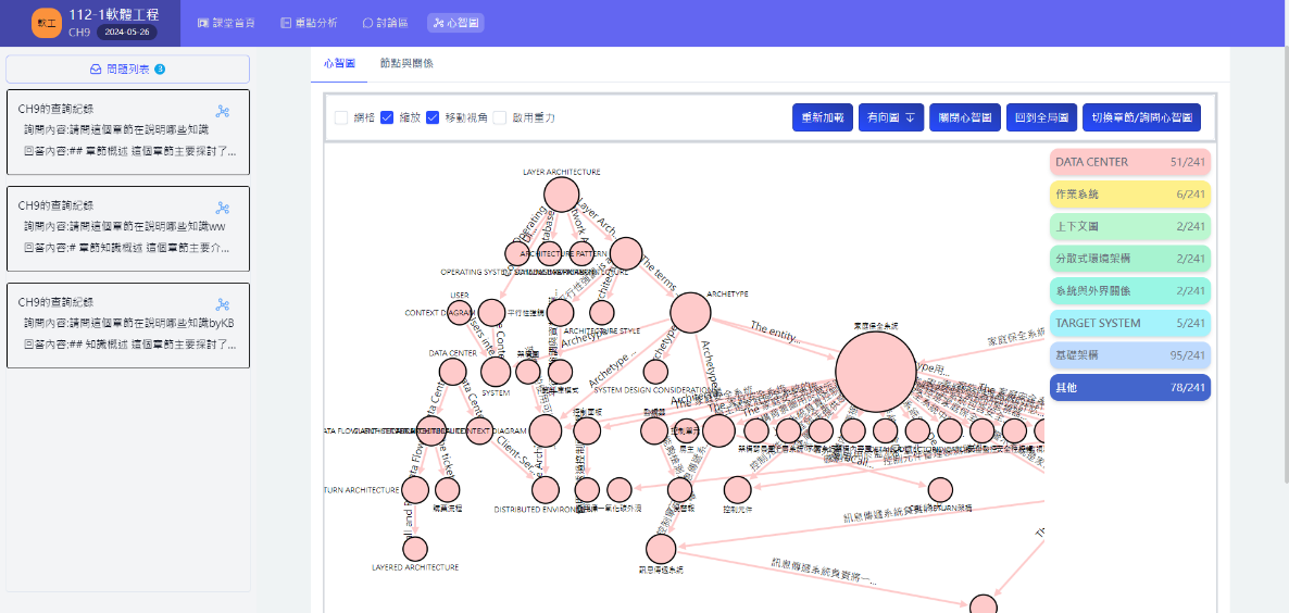 圖 20. GraphRAG知識圖譜視覺化-全局 (點擊紅色關聯群集)