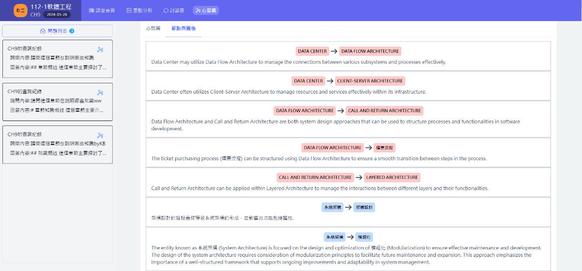 圖 21. GraphRAG知識圖譜節點與關聯資訊列表