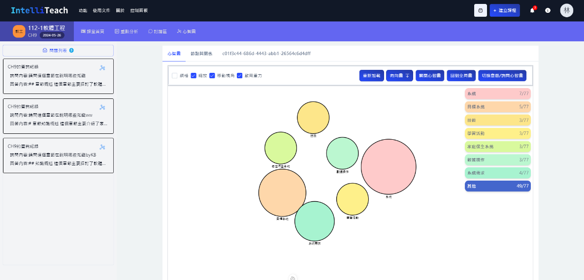 圖 22. GraphRAG知識圖譜視覺化-問答